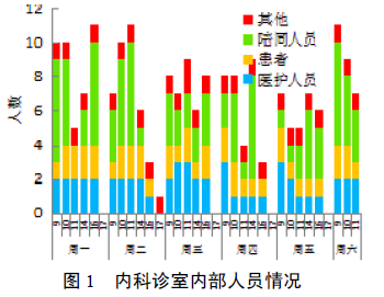 新风量在医院诊室如何计算