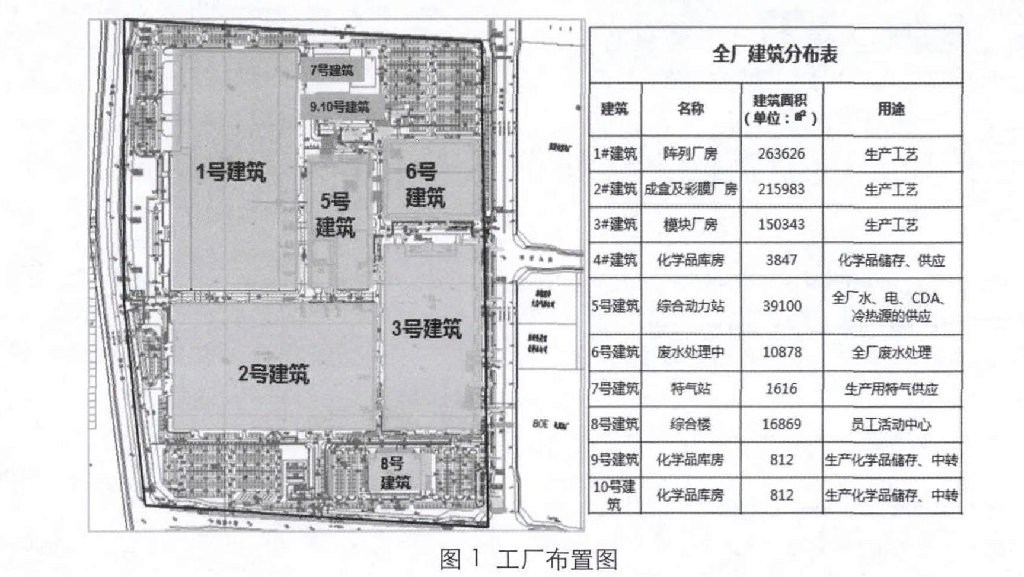 液晶显示屏洁净车间的节能减排改造