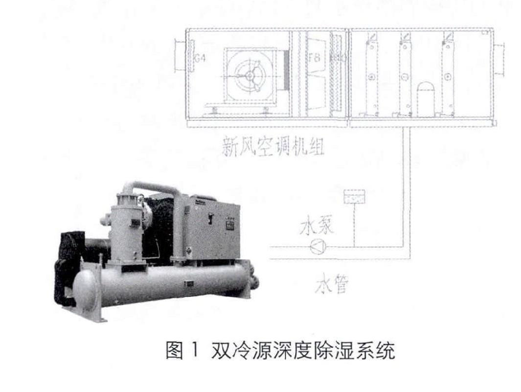 层流手术室在设计中出现的问题及解决方案