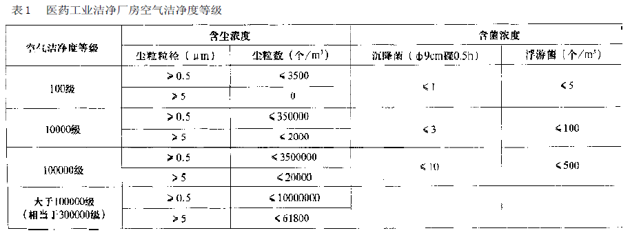 南通GMP无尘车间净化空调及其自控系统的设计与应用