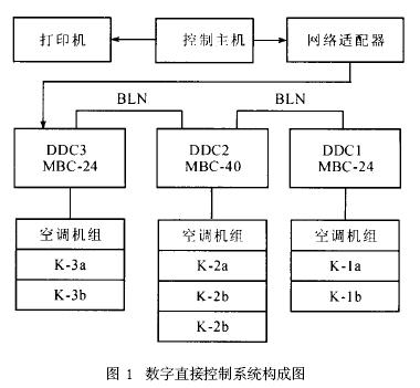 南通洁净室的自动控制系统