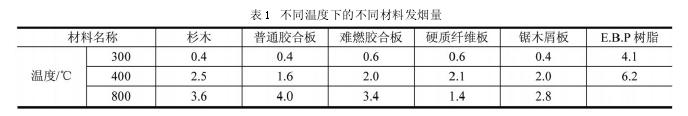 南通洁净工程中坑、地道式人防工程消防安全措