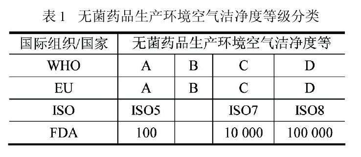 洁净室及相关受控环境的专业解读